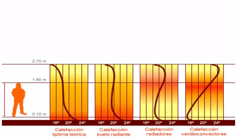 Geotermia, comparación costes